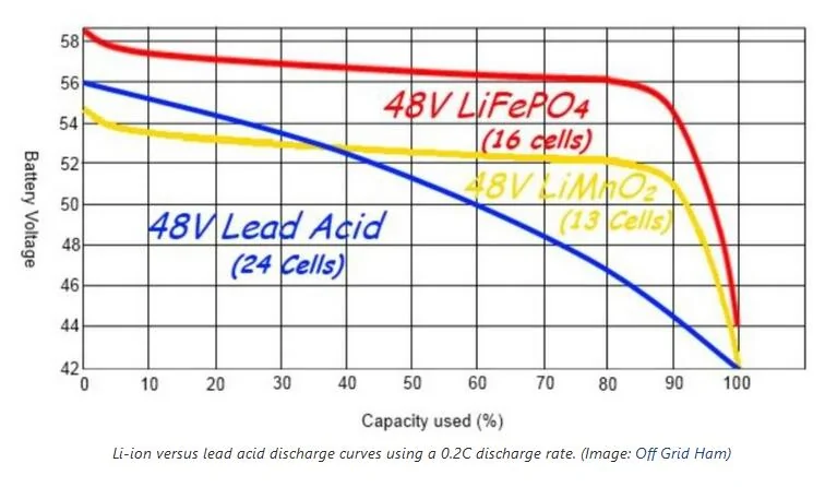 Ford Bronco Sport Battery just died - no warnings or any signs 1722526624766-hk