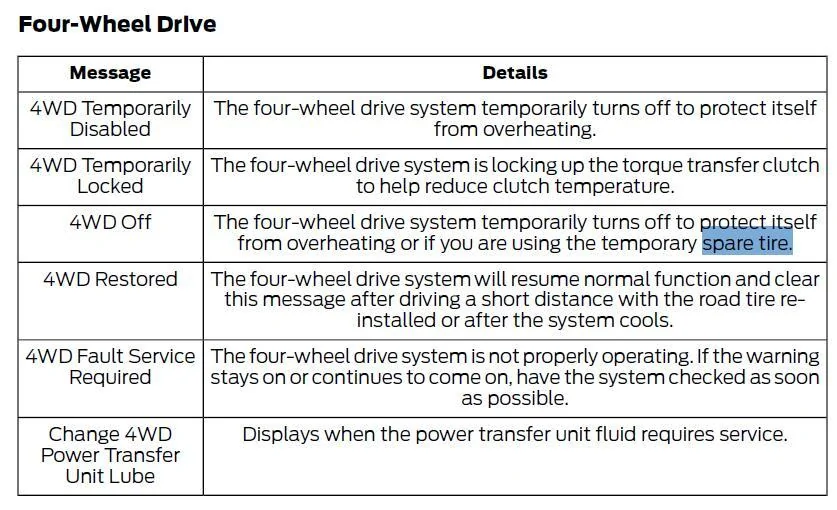 Ford Bronco Sport Tire Sidewall Crack - what would you do? 1722642773992-c0