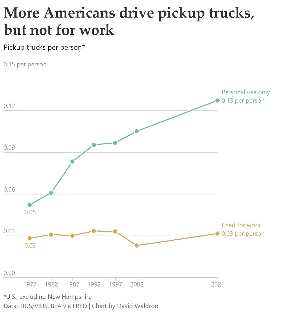 Ford Bronco Sport FARLEY RDT_20240806_0551196214540237764484556