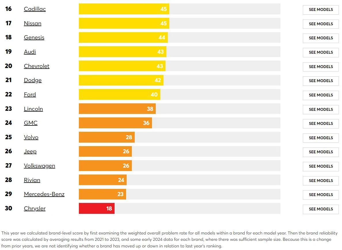 Ford Bronco Sport Dear Ford: Service & Reliability Experience 1723669652002-hn