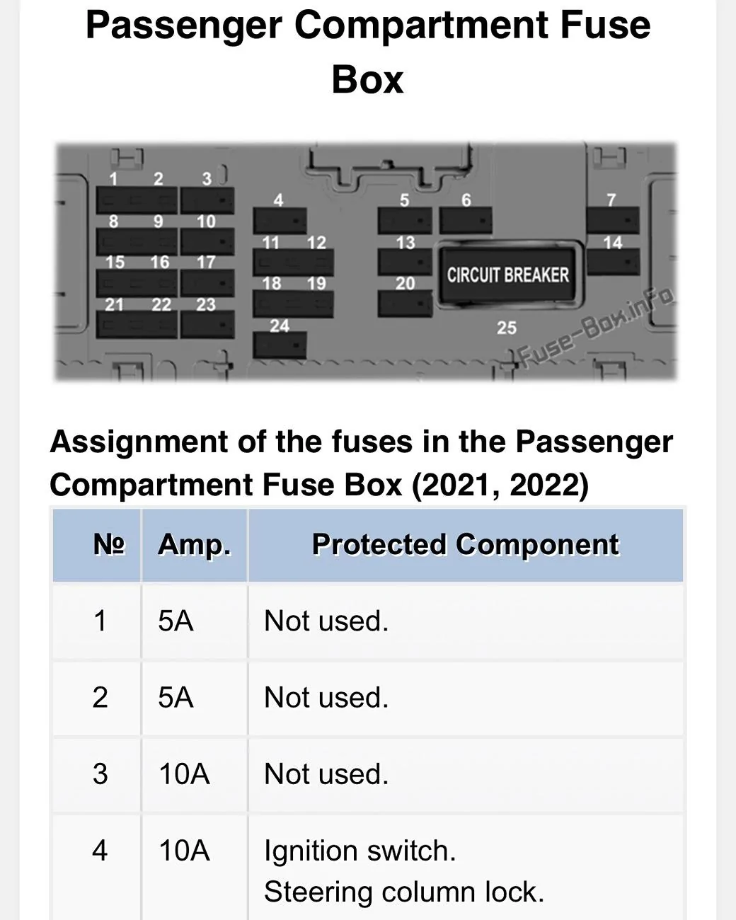 Ford Bronco Sport Bronco Sport Big Bend engine will not shut off (dealer says reason is fuse #3 tap) IMG_5065