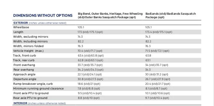 Ford Bronco Sport Official: 2025 Bronco Sport Gets Sasquatch Off-Road Package, New Tech and Features Screenshot at 2024-08-28 23-48-09