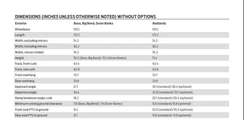 Ford Bronco Sport Official: 2025 Bronco Sport Gets Sasquatch Off-Road Package, New Tech and Features Screenshot at 2024-08-28 23-52-03