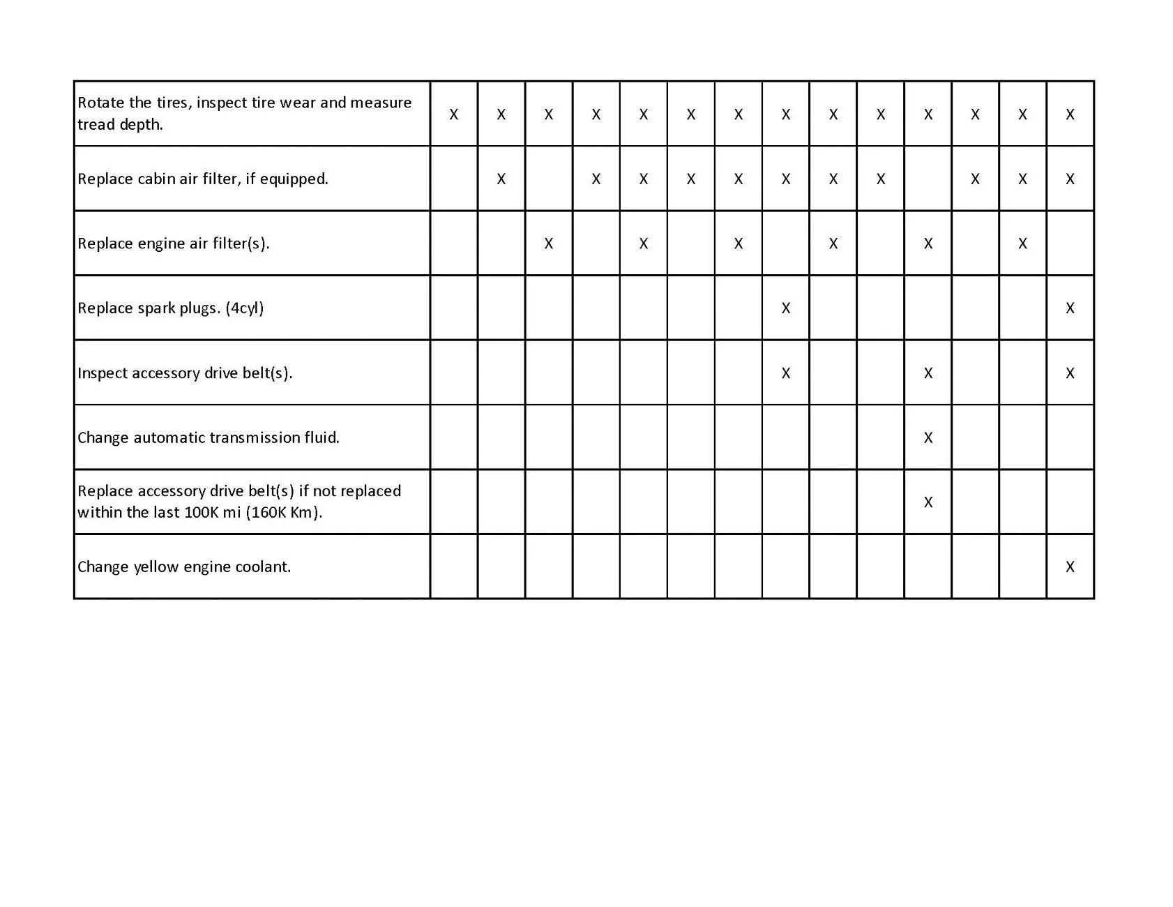 Ford Bronco Sport 2023 Ford Bronco Sport Badlands Maintenance Schedule CHART 2003 Ford Bronco Sport Badlands Maintenance Schedule_Page_2