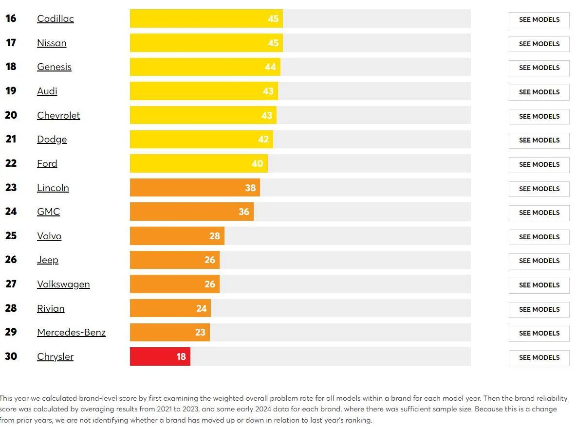 Ford Bronco Sport Dear Ford: Service & Reliability Experience 1725858587843-u1