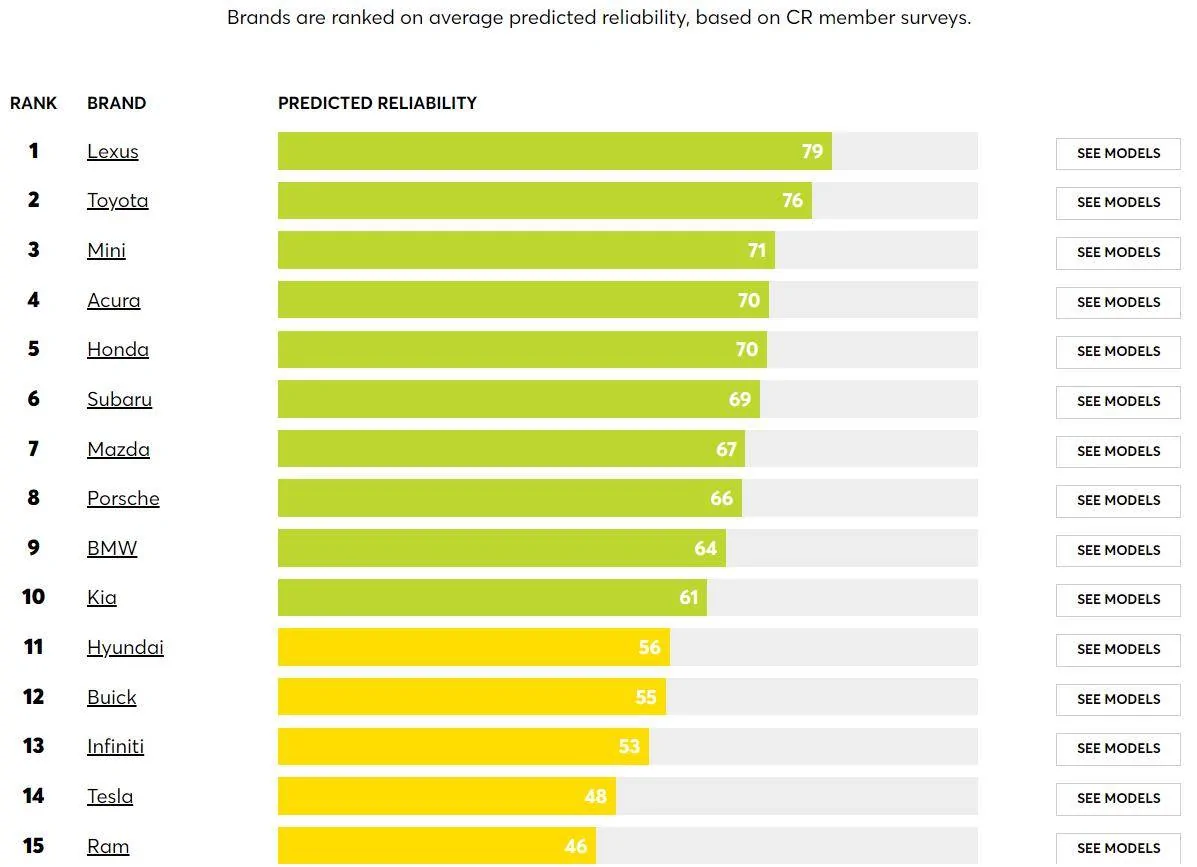 Ford Bronco Sport Dear Ford: Service & Reliability Experience 1725858685357-q1