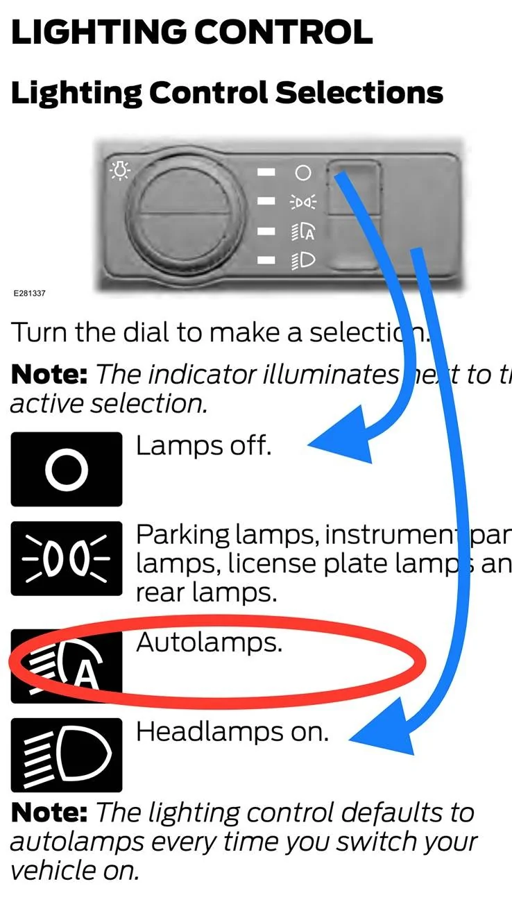 Ford Bronco Sport Odd lighting occurance 1726756149705-53