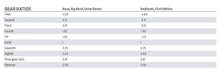 Ford Bronco Sport removing rear bumper to find tow hook threading Gear Ratios