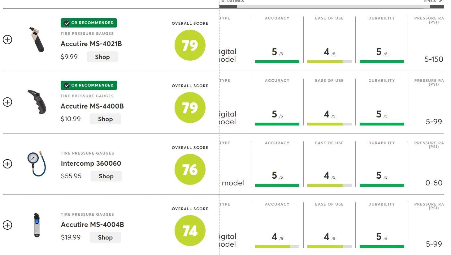 Ford Bronco Sport TIRE GAUGE COMPARISION 1727207489696-g