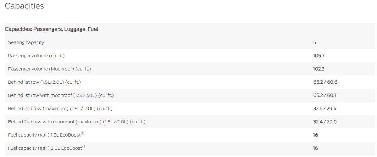 Ford Bronco Sport Just got my First Edition on Thursday Night! 1608148464304