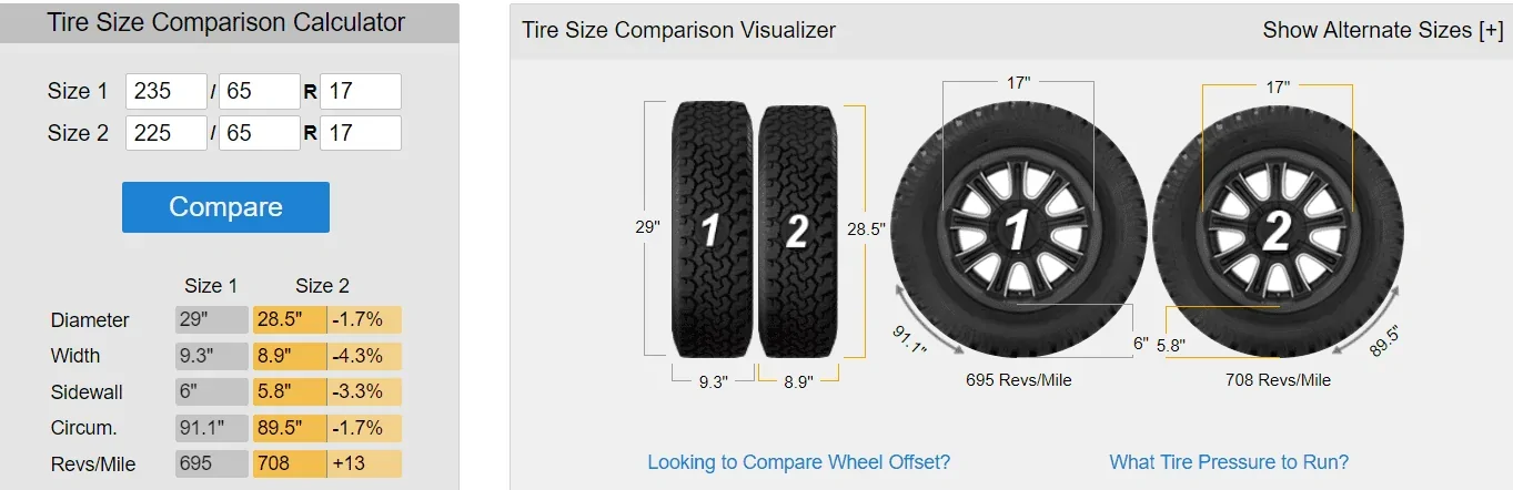 Ford Bronco Sport What tires should I get for my soon to be delivered badlands? What are you getting? 1608819963179