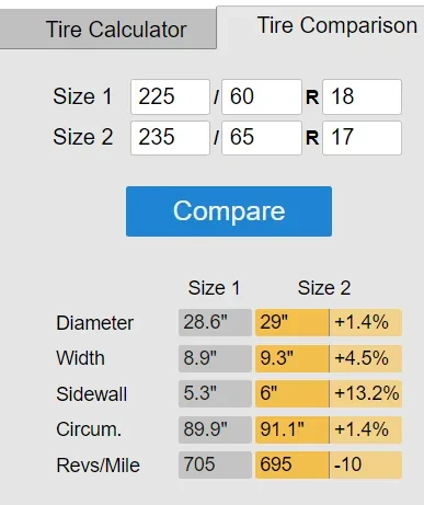 Ford Bronco Sport Badlands vs Outer Banks 1608915851121