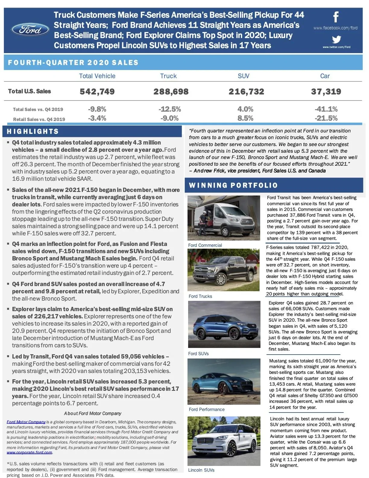 Ford Bronco Sport 2021 Bronco Sport Sales Start Strong as Ford Reports Q4 2020 Results ford-sales-release-dec2020-1