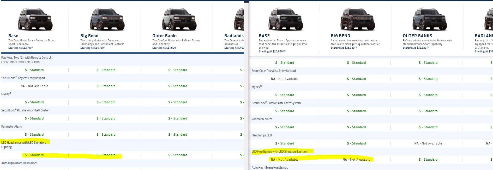 Ford Bronco Sport What does Ford do with all the pre-Production models? Headlights