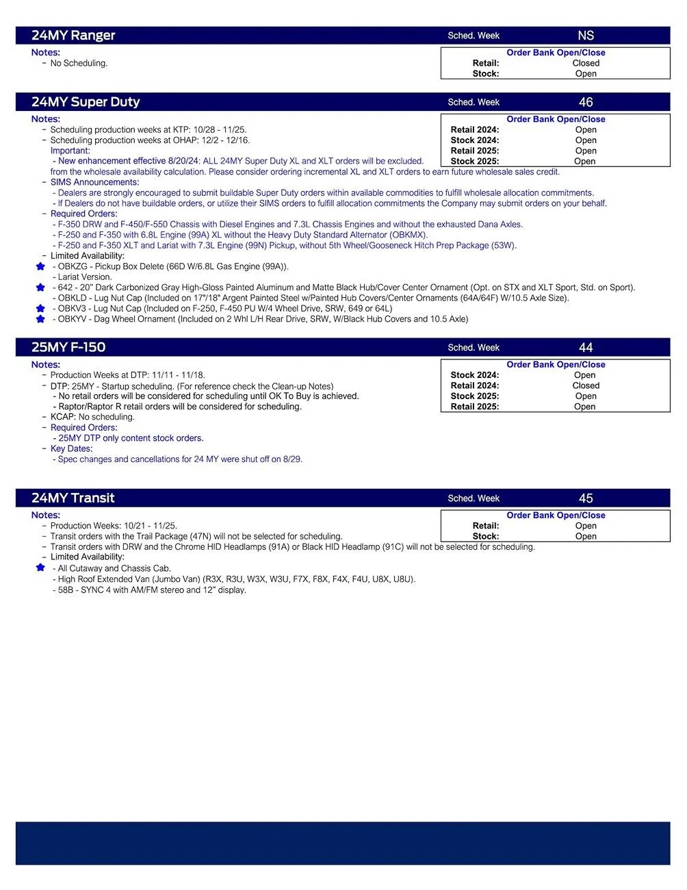 Ford Bronco Sport 2025 Bronco Sport Clean-up Scheduling This Week (10/3/24) for Production Weeks 11/4 - 11/25 US Ford Scheduling Notes - 9.30.24-2