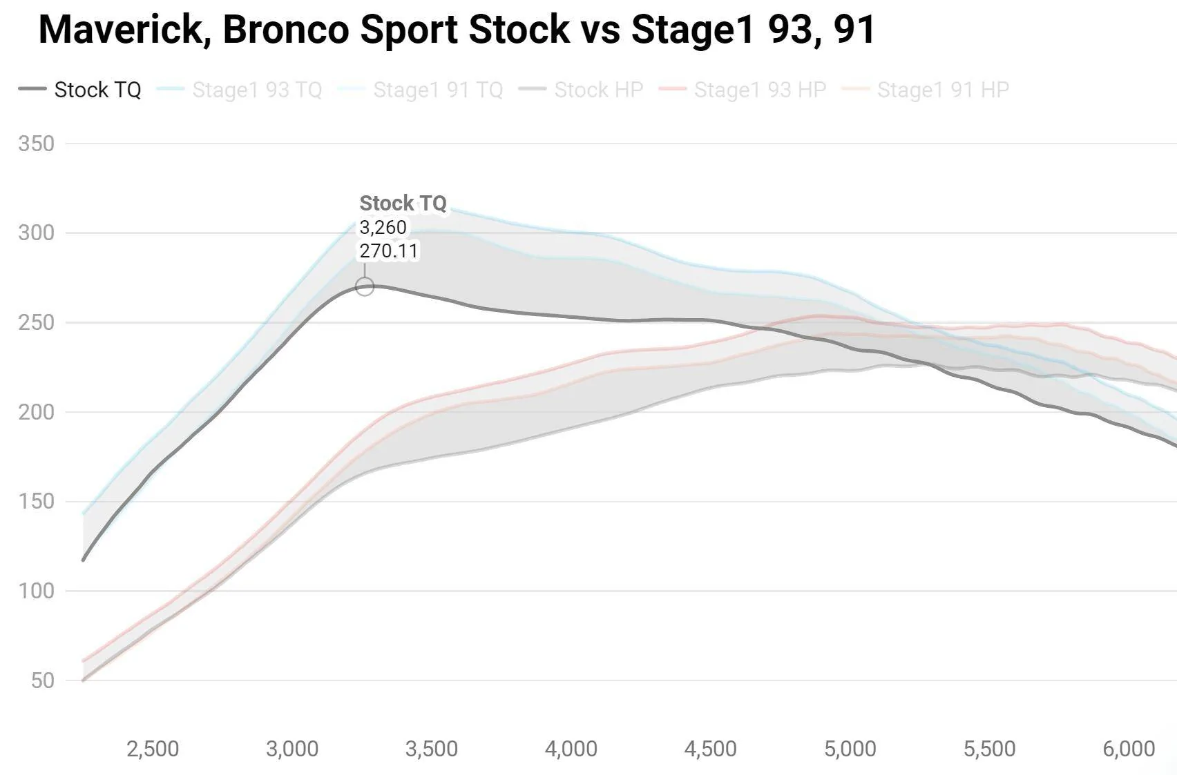 Ford Bronco Sport Badlands 2.0 Transmission Clutch Failure 1729018517122-s4