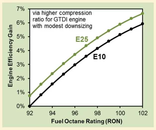 Ford Bronco Sport What MPG and Range can we expect on the Bronco Sport? Screen Shot 2024-10-23 at 5.17.42 PM