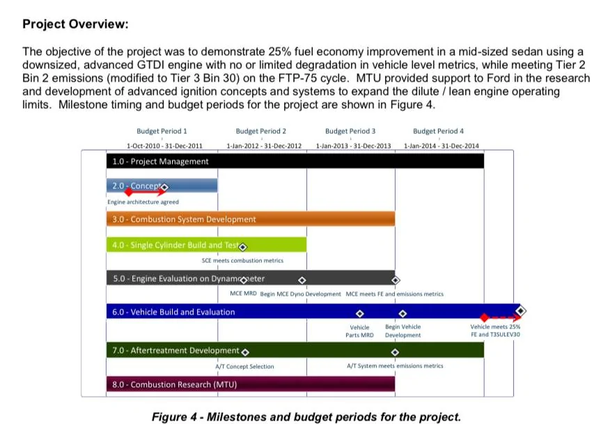 Ford Bronco Sport What MPG and Range can we expect on the Bronco Sport? IMG_6478
