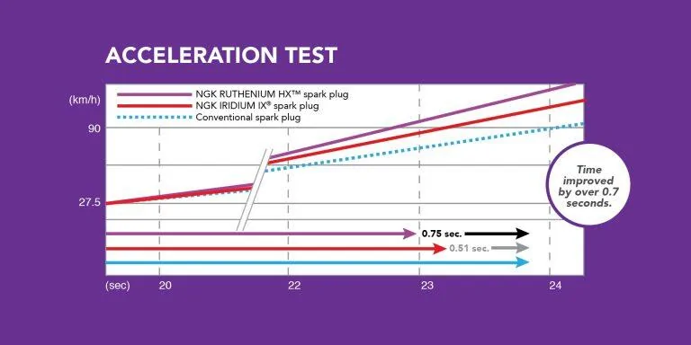 Ford Bronco Sport Spark plug change... NGK Ruthenium 1730150047271-ny