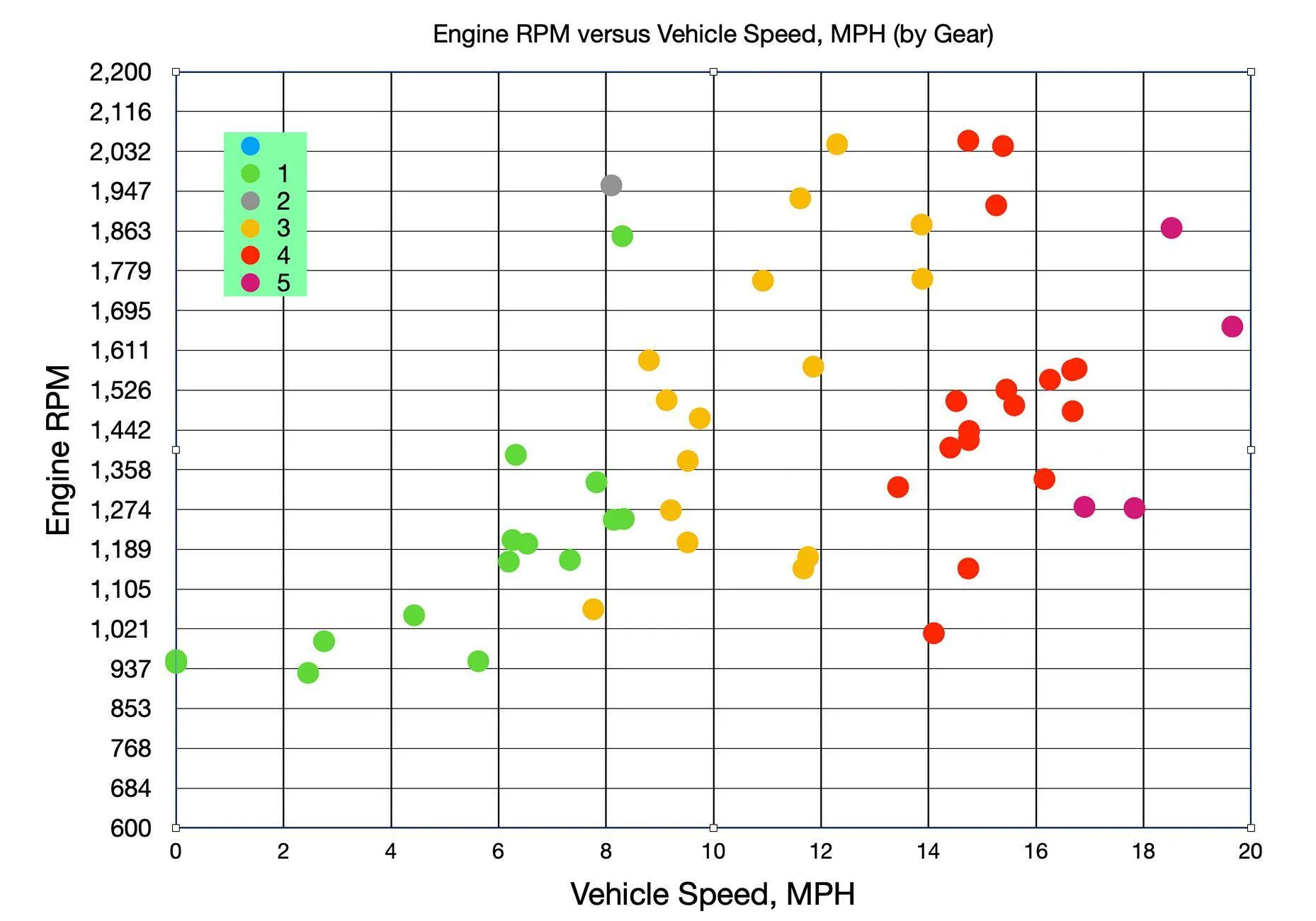 Ford Bronco Sport Using the OBD Link MX+ Screen Shot 2024-11-02 at 12.34.47 PM