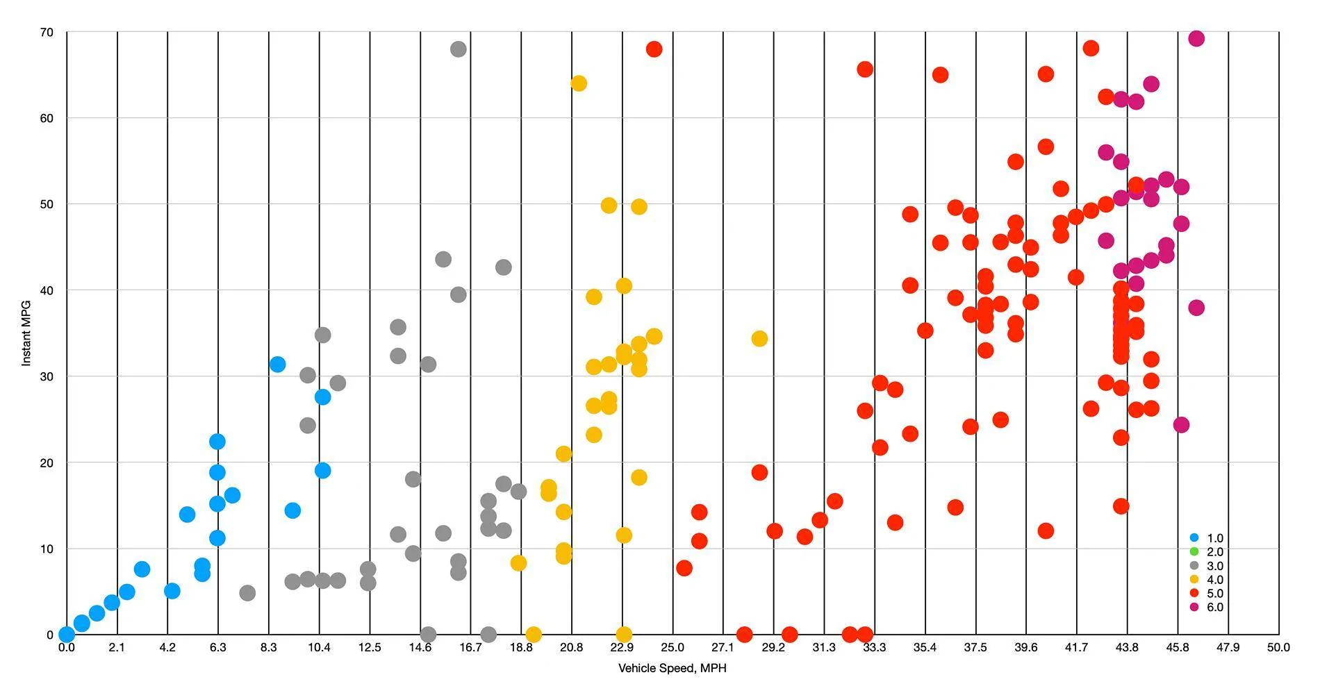 Ford Bronco Sport Using the OBD Link MX+ Screen Shot 2024-11-03 at 3.25.48 PM