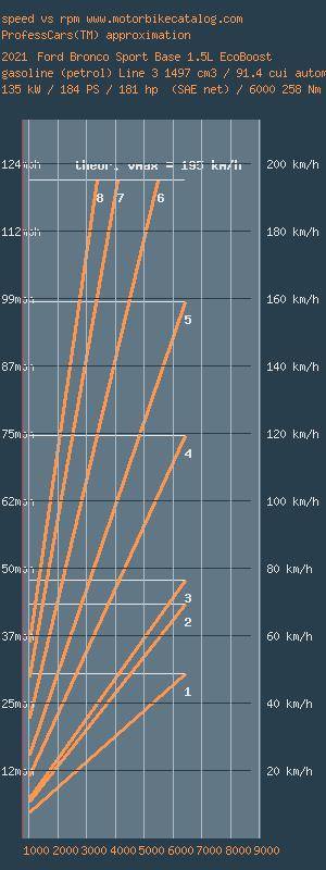 Ford Bronco Sport Using the OBD Link MX+ IMG_6643