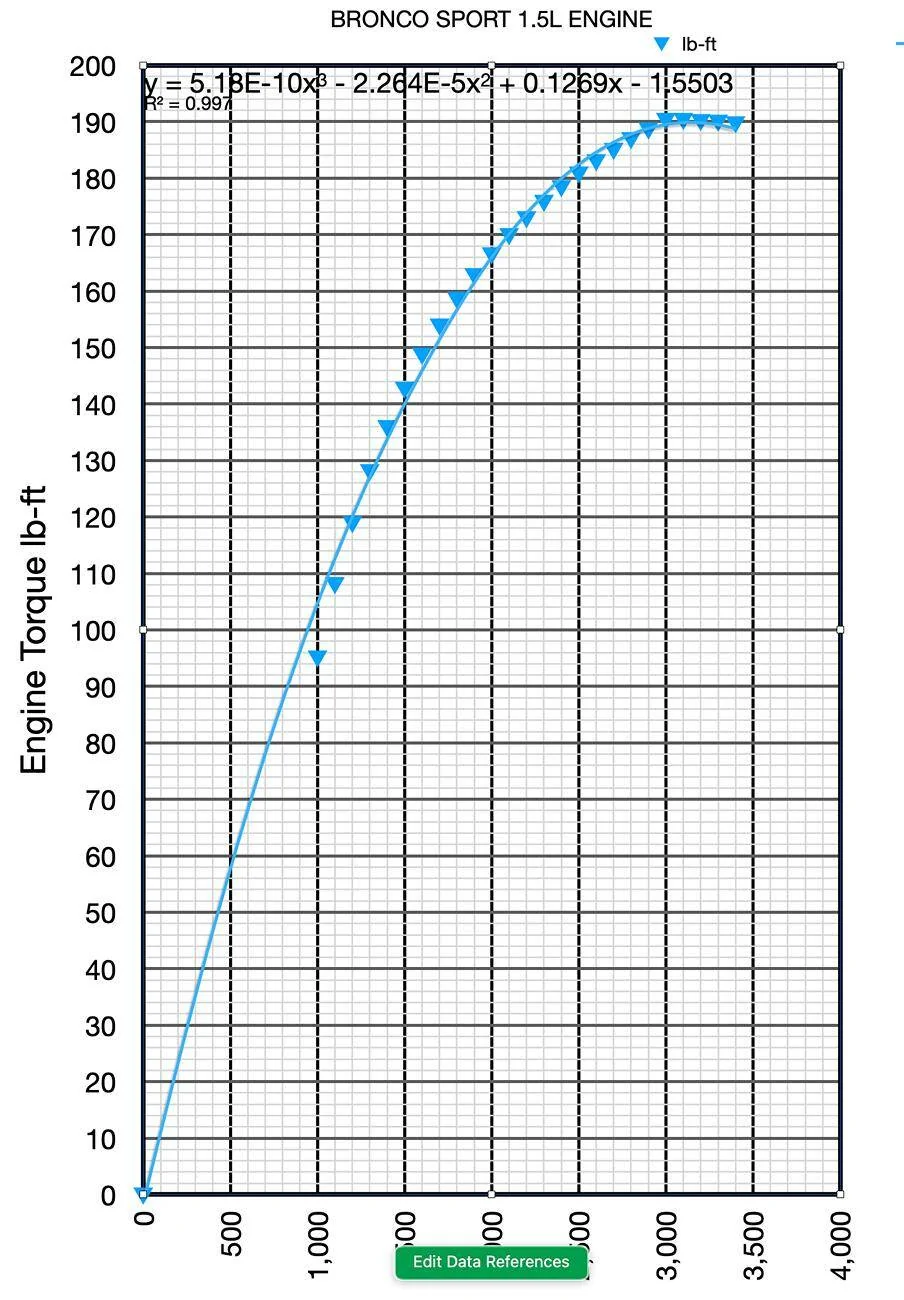 Ford Bronco Sport Using the OBD Link MX+ Screen Shot 2024-11-08 at 2.19.09 PM