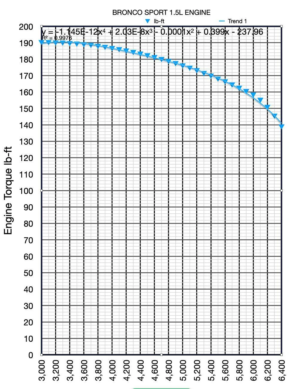 Ford Bronco Sport Using the OBD Link MX+ Screen Shot 2024-11-08 at 2.21.28 PM