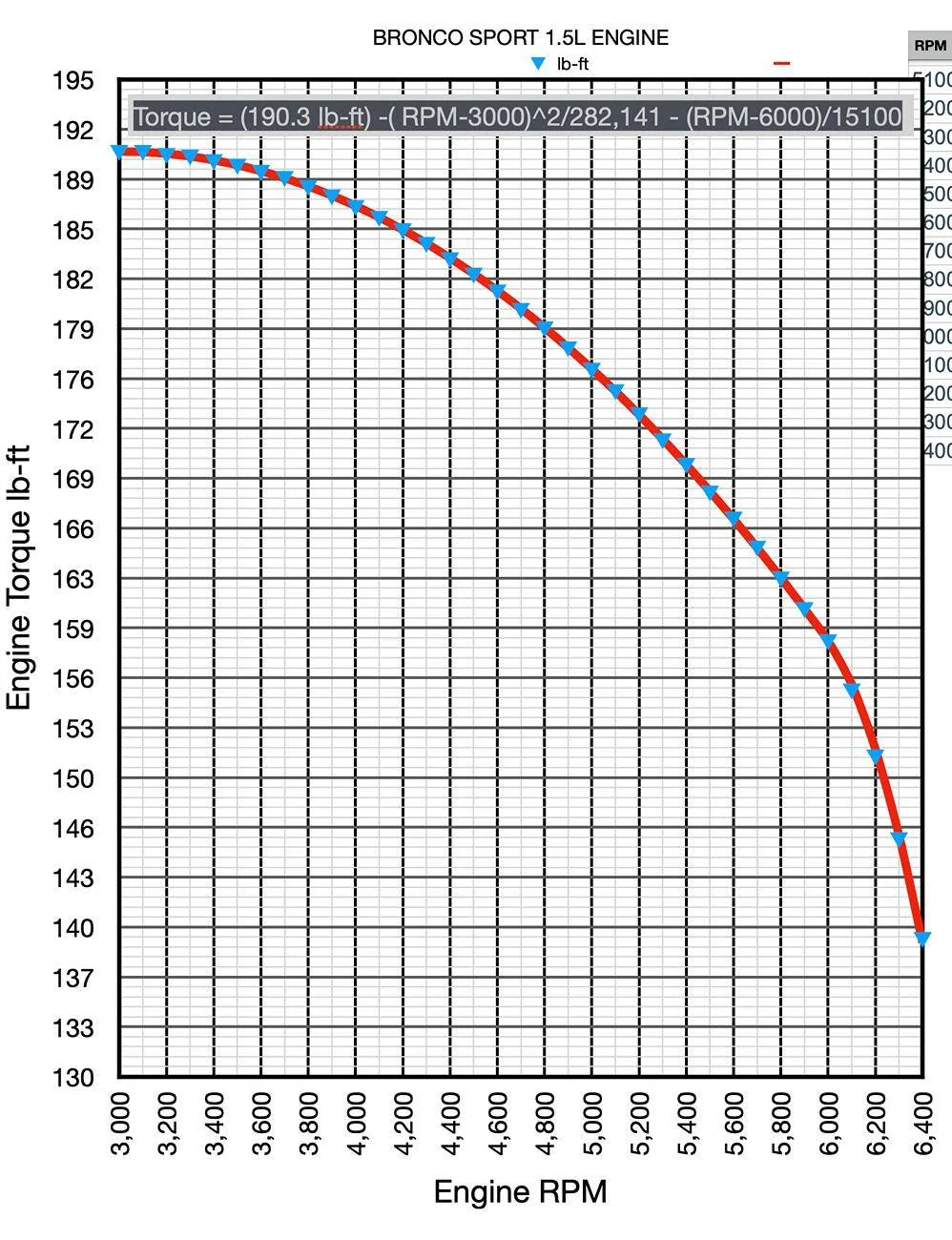 Ford Bronco Sport Using the OBD Link MX+ Screen Shot 2024-11-08 at 7.35.16 PM