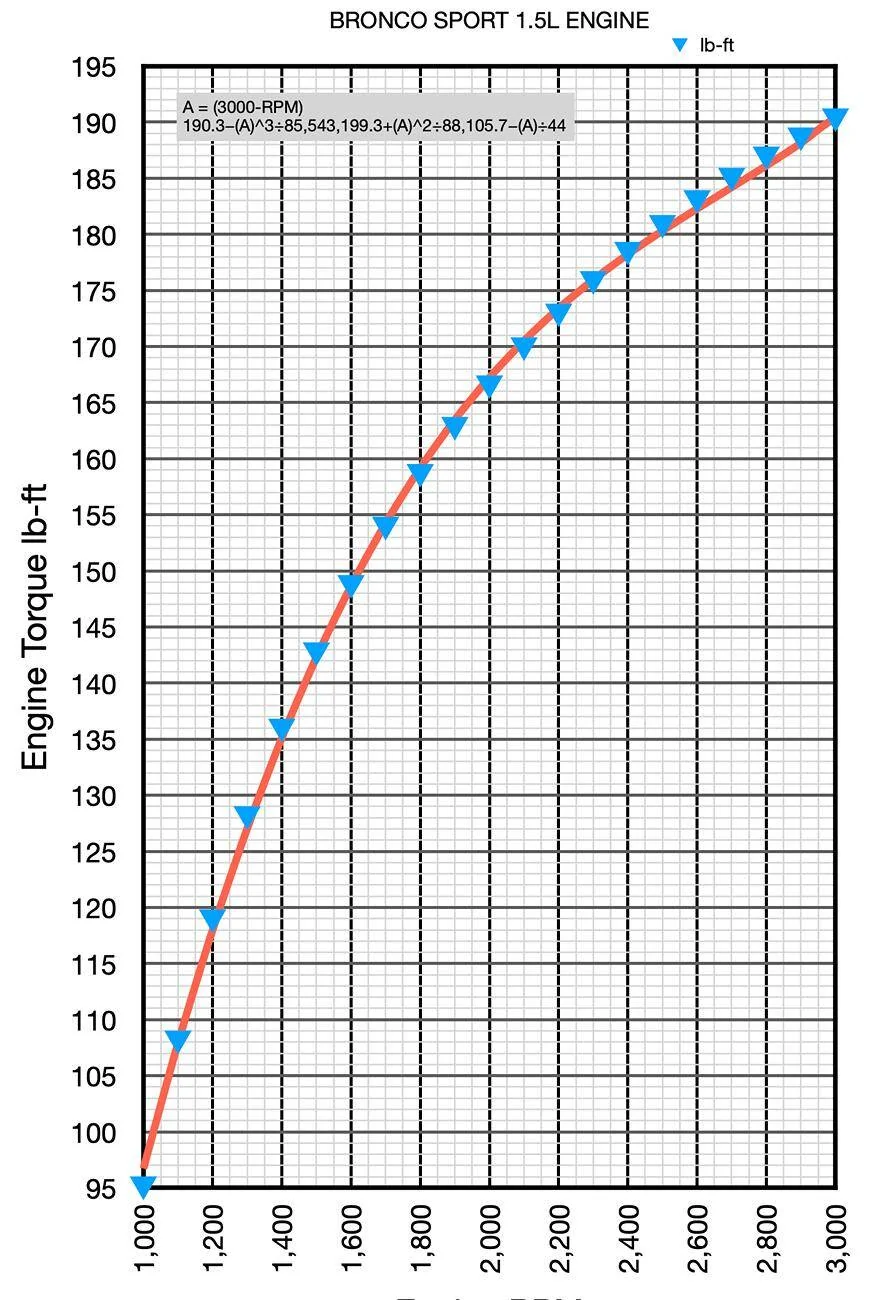 Ford Bronco Sport Using the OBD Link MX+ Screen Shot 2024-11-08 at 9.00.32 PM