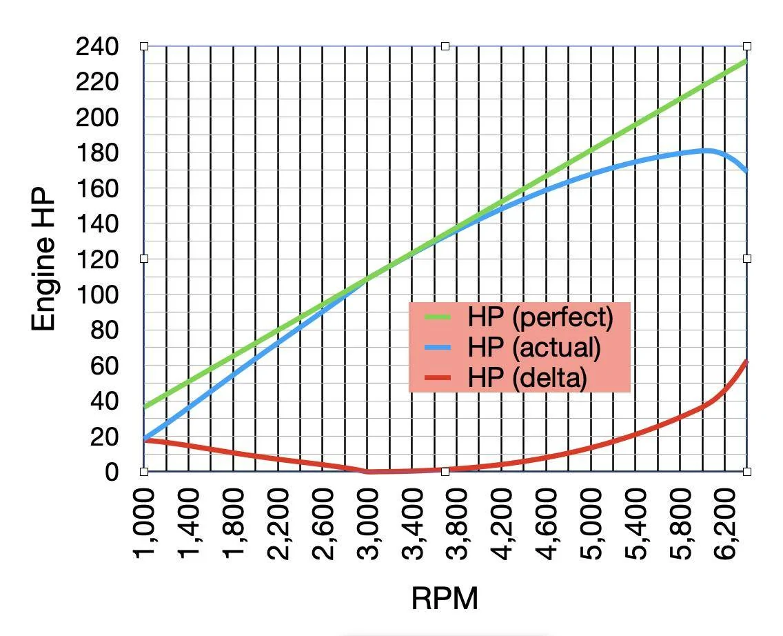 Ford Bronco Sport Using the OBD Link MX+ Screen Shot 2024-11-09 at 8.04.19 AM