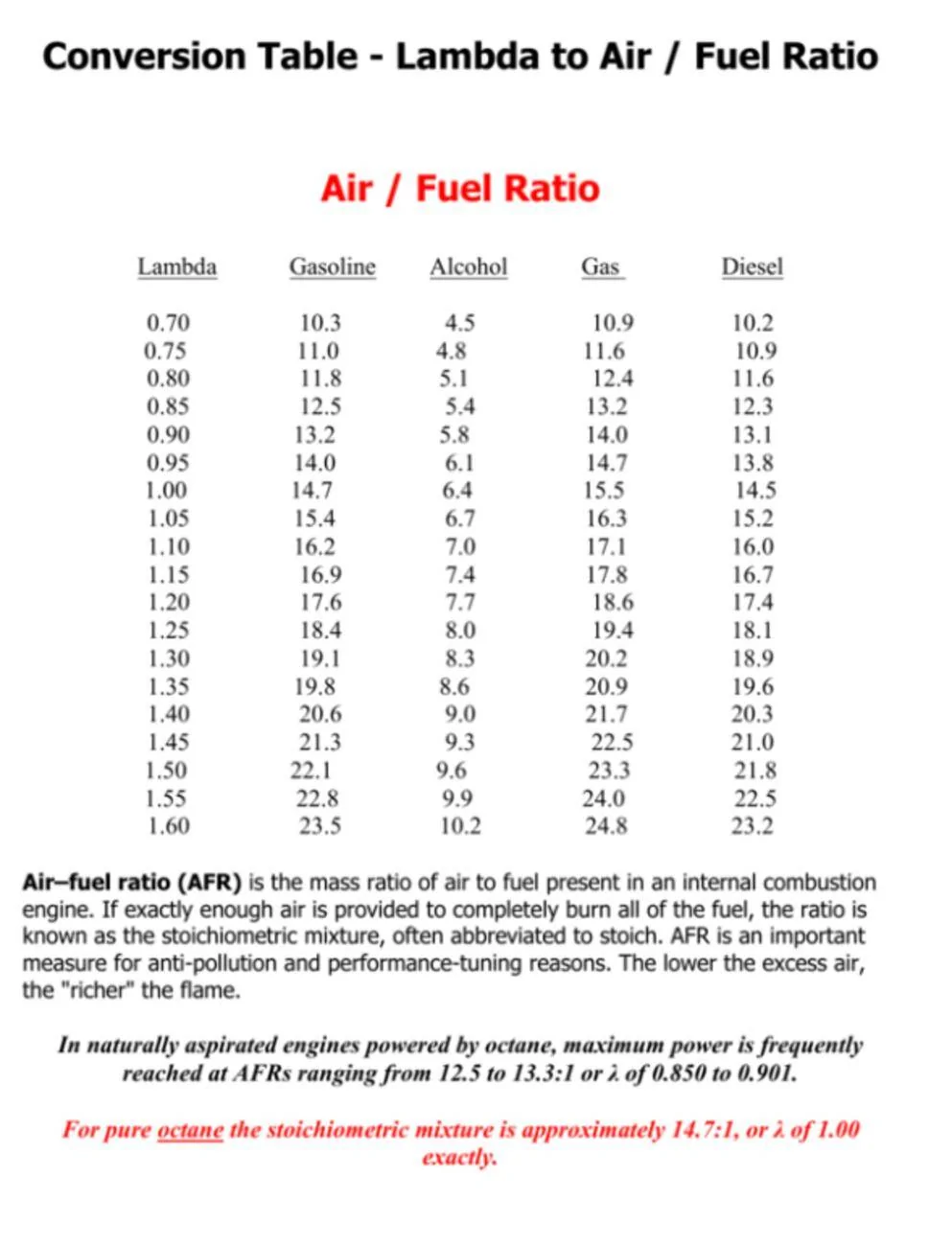 Ford Bronco Sport Using the OBD Link MX+ Screen Shot 2024-11-09 at 11.10.51 AM