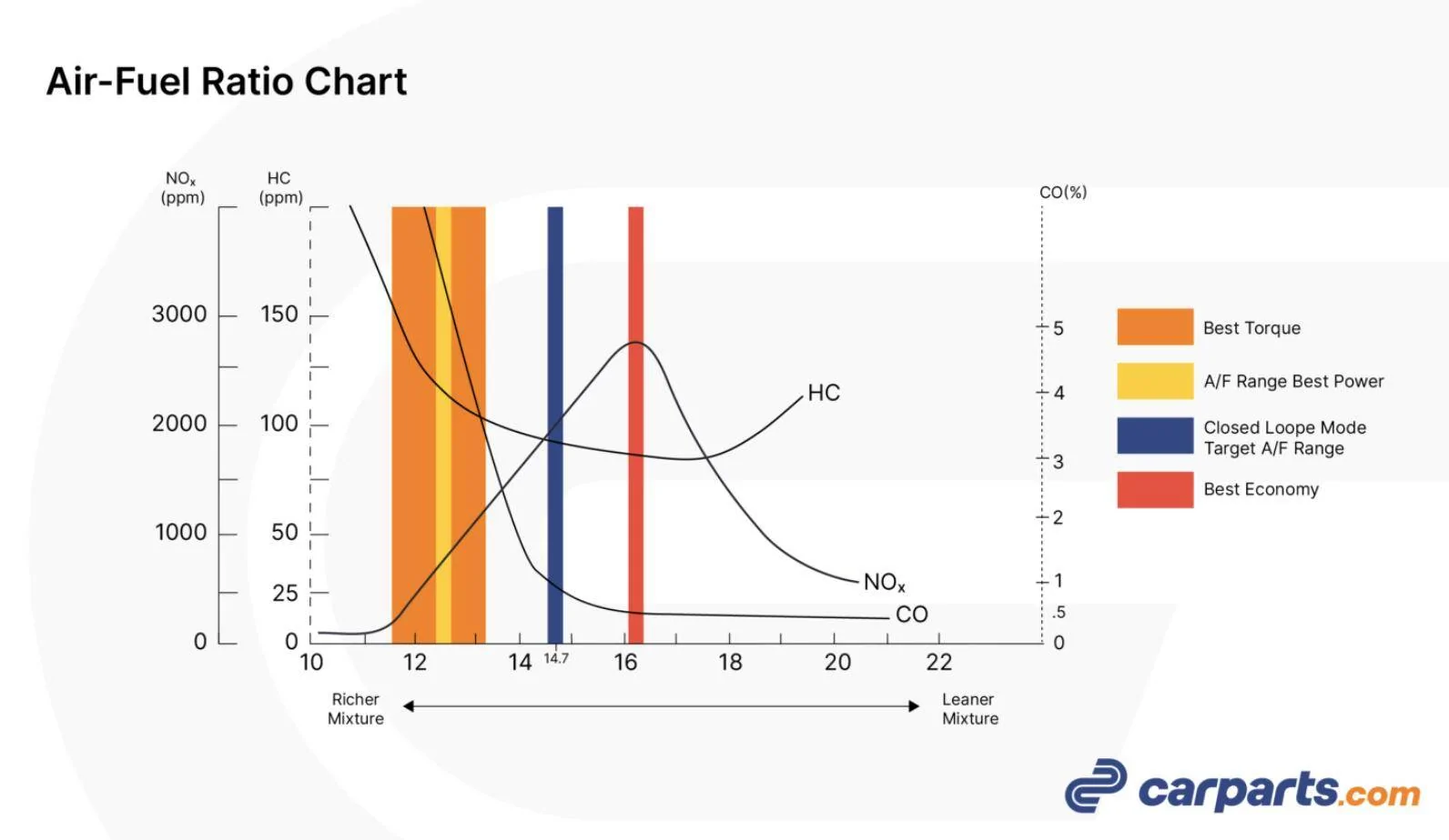 Ford Bronco Sport Using the OBD Link MX+ Screen Shot 2024-11-09 at 11.40.45 AM