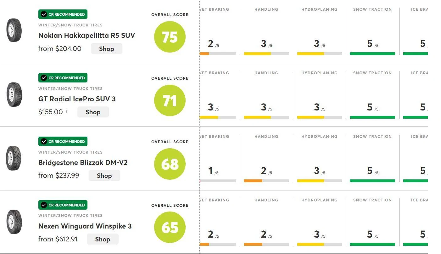 Ford Bronco Sport 3peak winter tires 1731373316704-v7