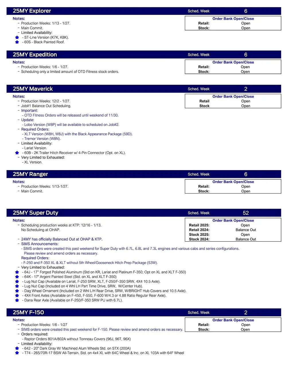 Ford Bronco Sport 2025 Bronco Sport Scheduling This Week (11/21/24) for Production Weeks 12/2-1/27 US Ford Scheduling Notes - 11.18.24-2