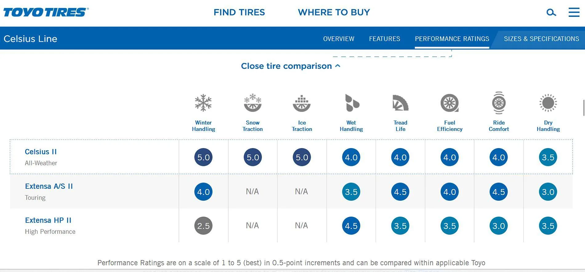 Ford Bronco Sport 3peak winter tires 1732417767540-77