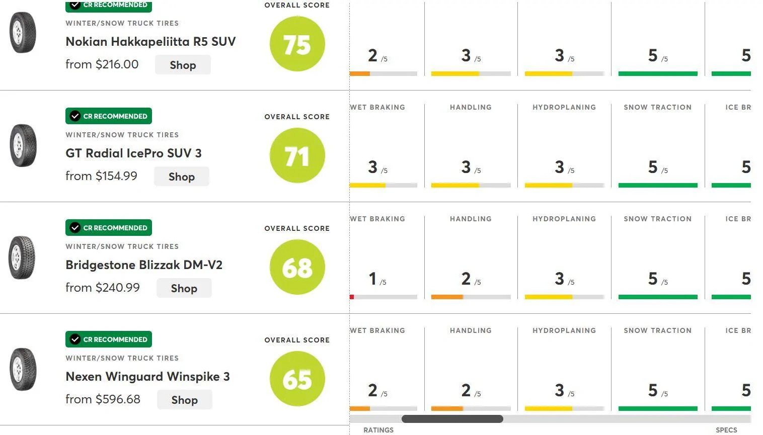 Ford Bronco Sport Winter Tire Disappointment 1733523976592-fi