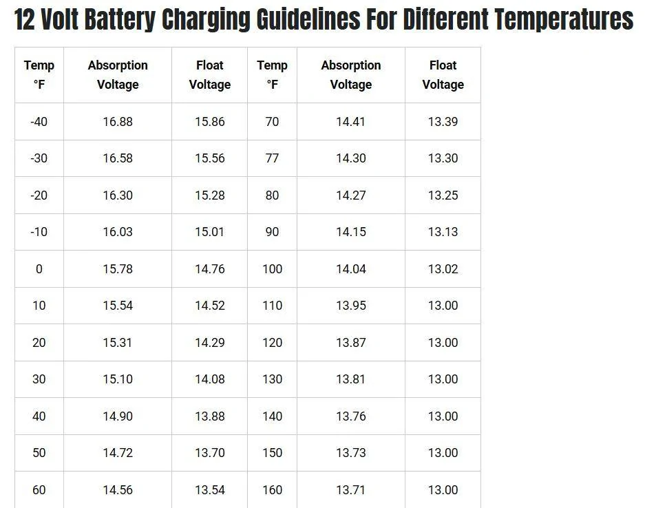 Ford Bronco Sport Battery charging voltage question in cold temperature? 1734209122661-9v