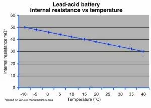 Ford Bronco Sport Battery charging voltage question in cold temperature? 1734217305761-n