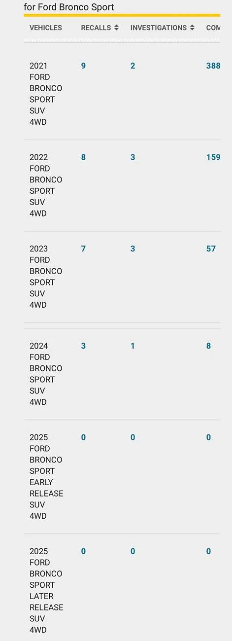 Ford Bronco Sport Purchased new 2024 OBX 11/23/24 - No recalls Imag