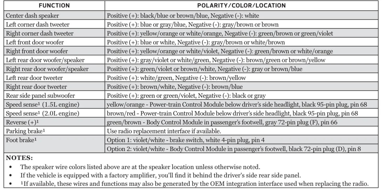Ford Bronco Sport Oside Bronquito Build Thread IMG_0073