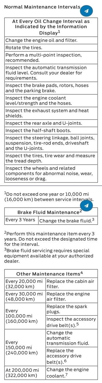 Ford Bronco Sport was surprised with my 30K service the other day Imag