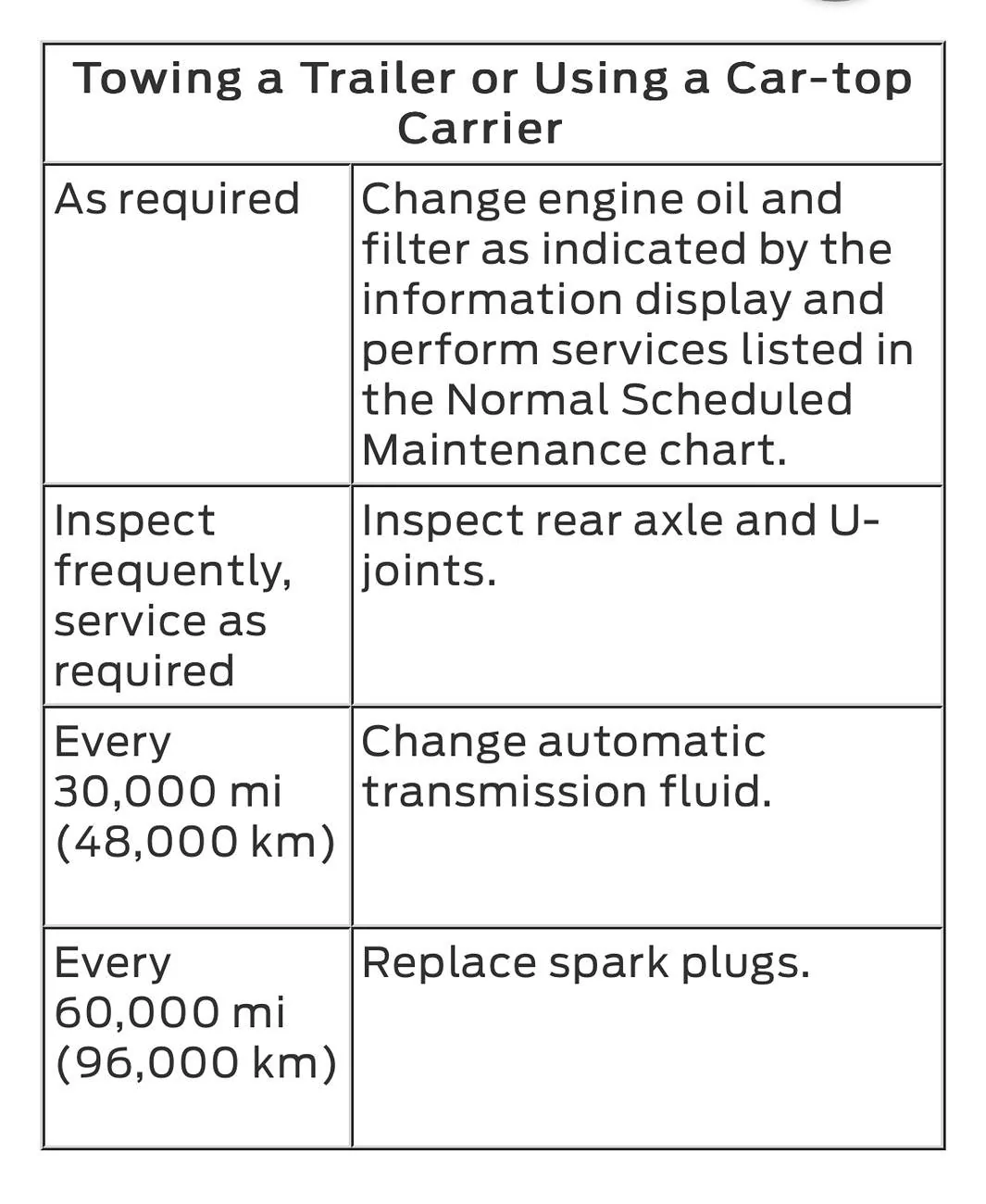 Ford Bronco Sport was surprised with my 30K service the other day IMG_3103