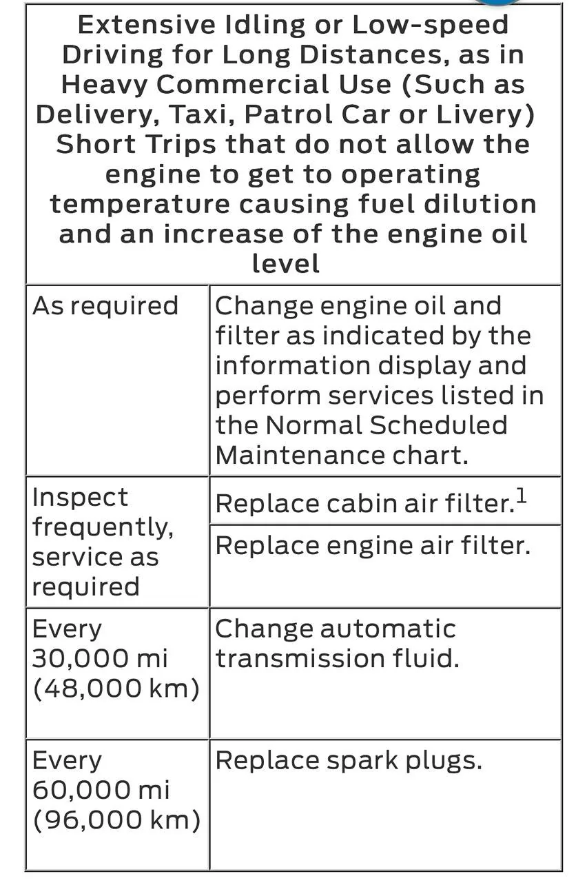 Ford Bronco Sport was surprised with my 30K service the other day IMG_3104