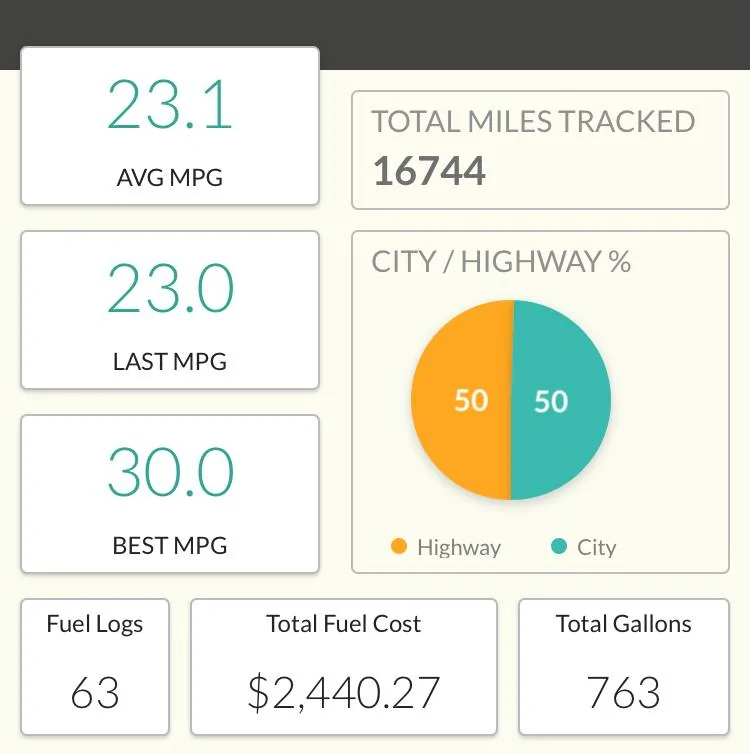 Ford Bronco Sport Low MPG IMG_4066