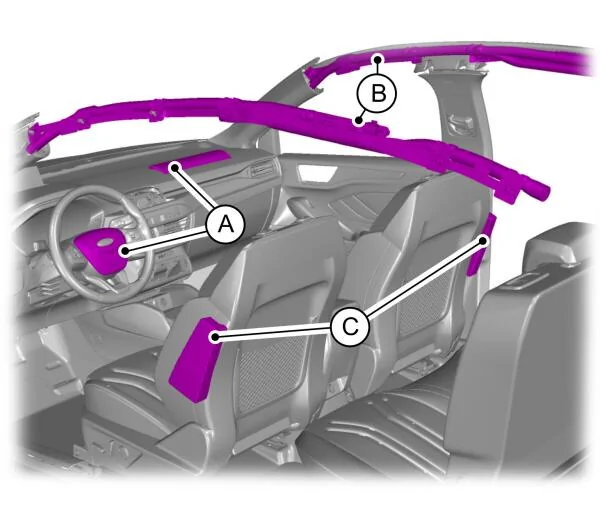 Ford Bronco Sport Accessory Mounting & Airbag obsructions 1739386820059-zo