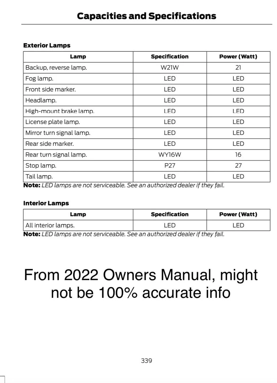 Ford Bronco Sport What did you do TO your Bronco Sport today? IMG_3474