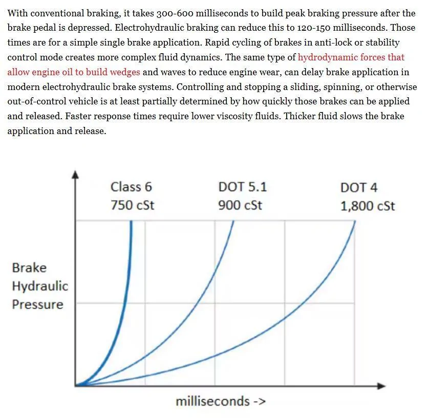 Ford Bronco Sport What brake fluid 1743194272036-q0