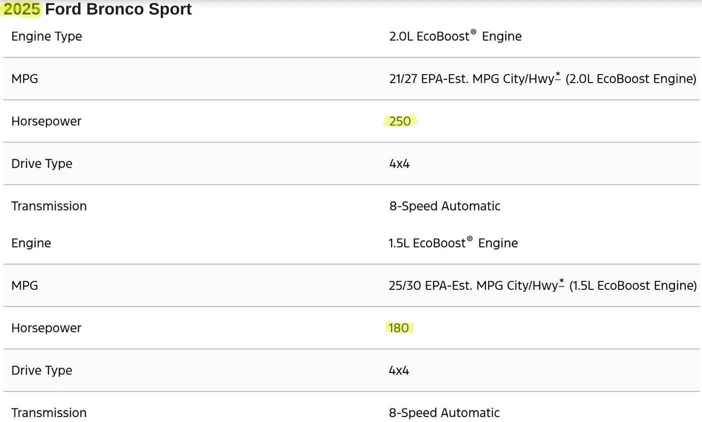 Ford Bronco Sport Big Bend to Badlands Screenshot 2025-04-01 07.52.45