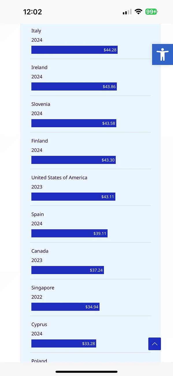 Ford Bronco Sport Will tariffs affect price since BS is built in Mexico? [⛔️ ADMIN WARNING: NO POLITICS] IMG_1547